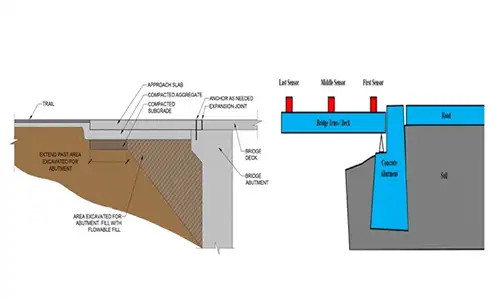 Foundation and Substructure Design